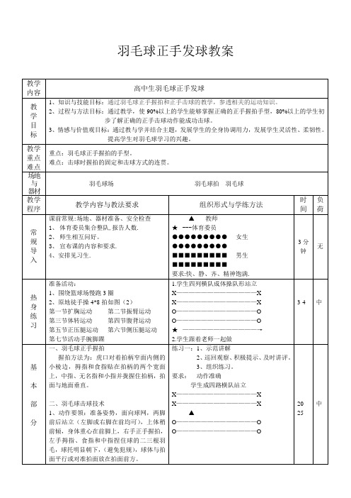 羽毛球正手发球教案