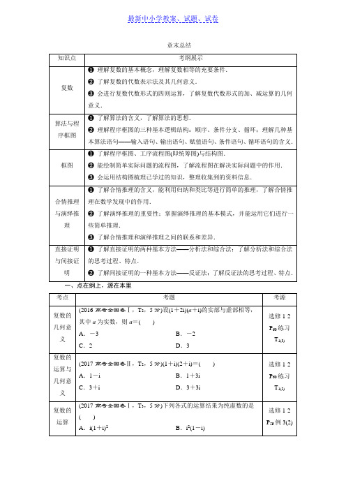 高考数学文一轮分层演练：第11章复数、算法、推理与证明章末总结(1)