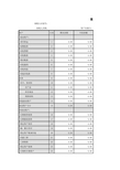 小企业会计准则财务报表报送与信息采集