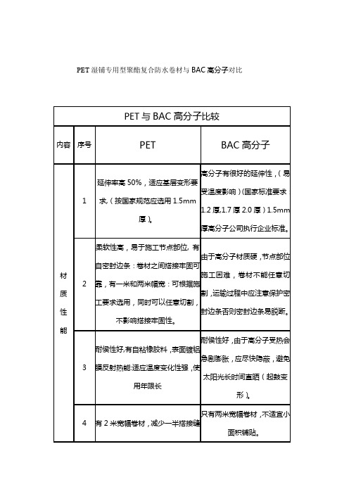 PET与高分子对比