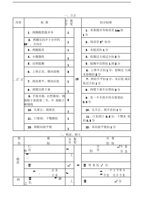 新兵队列考核标准(单兵)