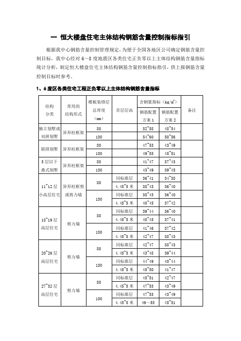 恒大标准化设计指引