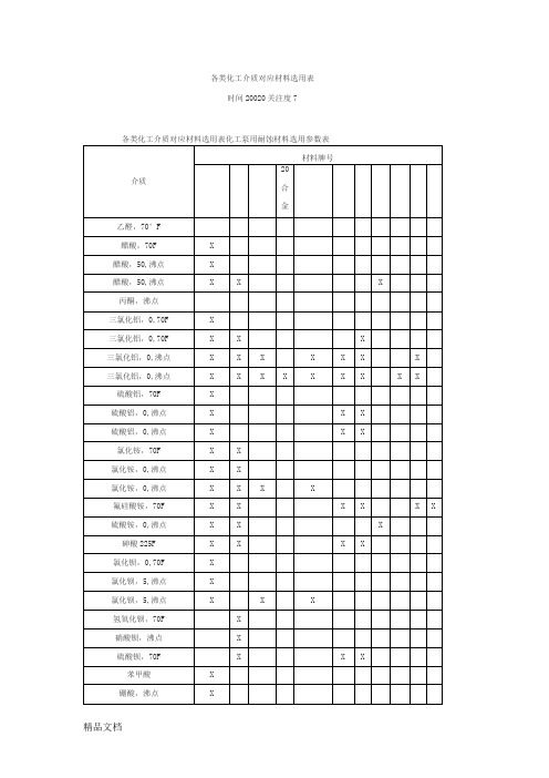 腐蚀介质选材表