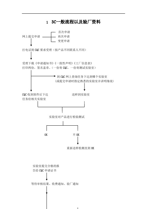 3C一般流程以及验厂资料