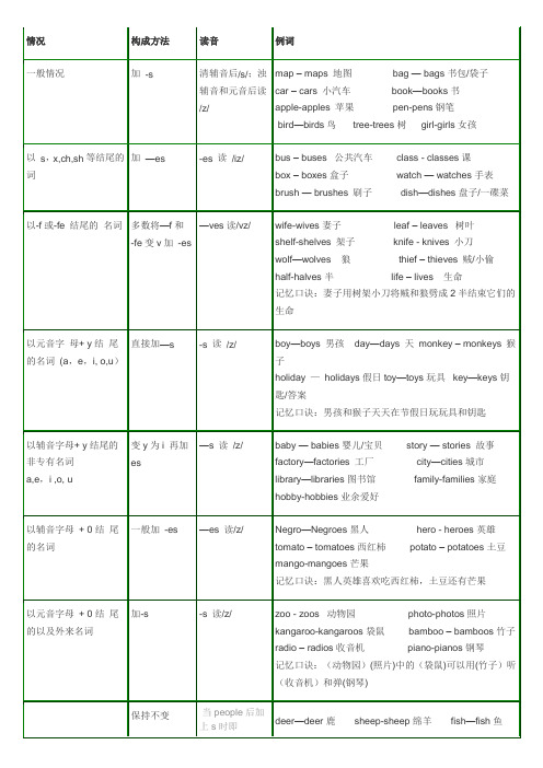 名词变复数表格(全)