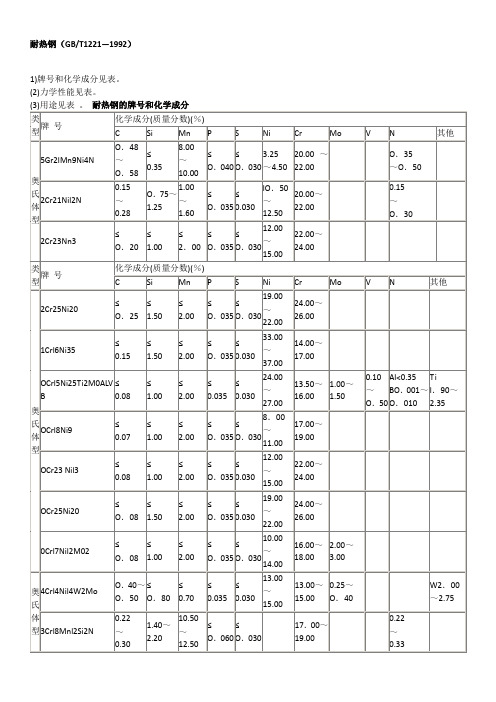 耐热钢