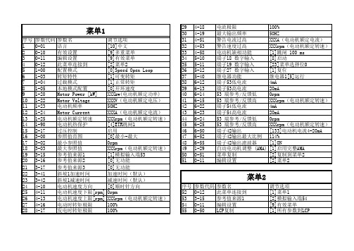 丹佛斯FC300变频电机旋转方向设置