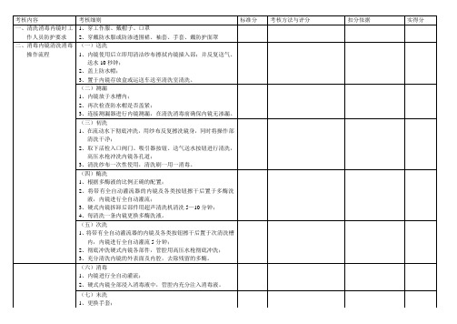 消毒内镜的清洗消毒管理SOP