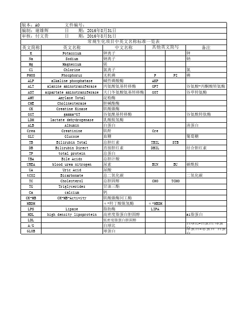 常规生化项目中英文名称标准一览表(A0版)修订版