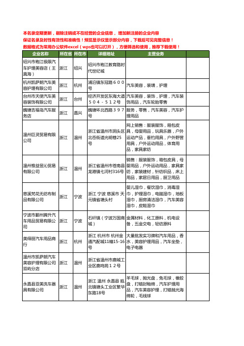 新版浙江省汽车美容护理工商企业公司商家名录名单联系方式大全96家