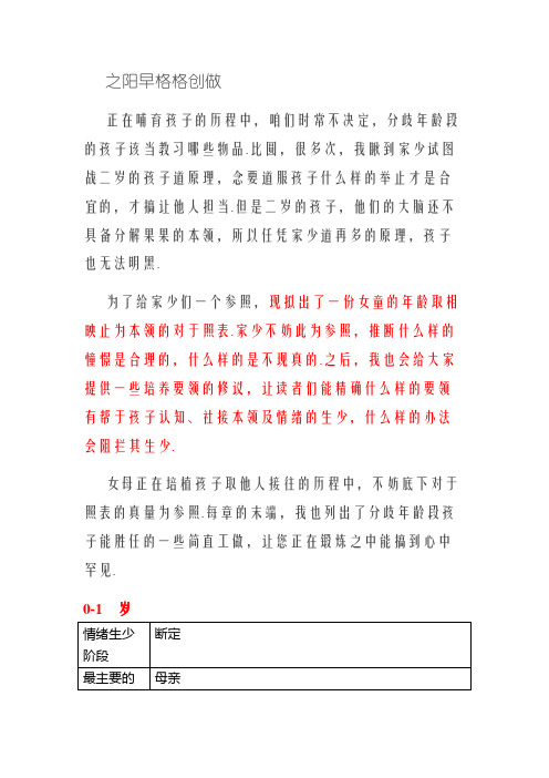 不同年龄段的儿童心理发展特点及家长教育策略