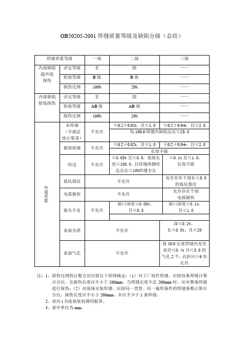 焊缝质量等级及缺陷分级-文档