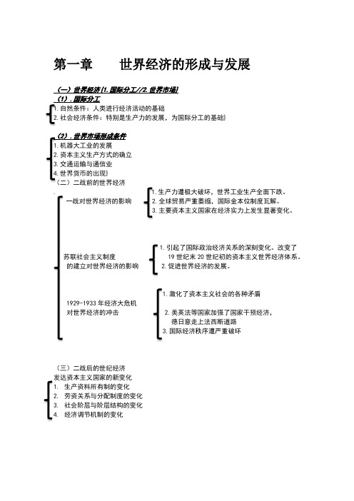 世界经济学(国际经济学)期末考试复习必备