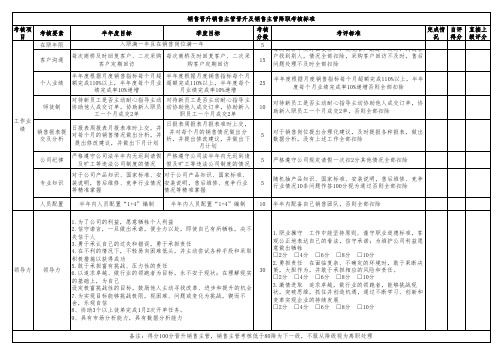 销售部-销售主管-晋升标准
