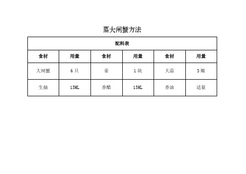 蒸大闸蟹冷水下锅还是开水下锅 很多人用错了方法