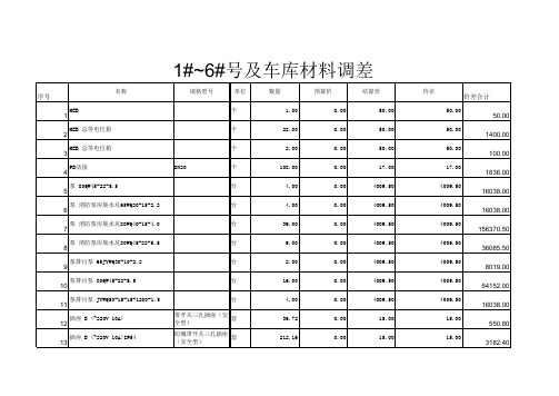 工程材料调差表格