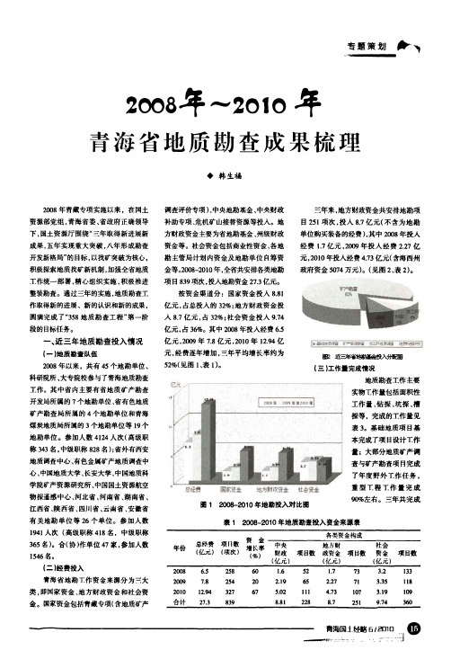 2008年～2010年青海省地质勘查成果梳理