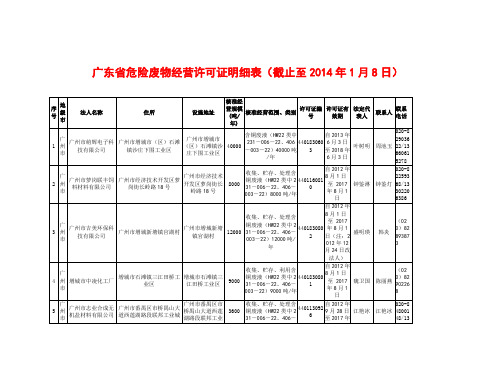 广东省危险废物经营许可证明细表