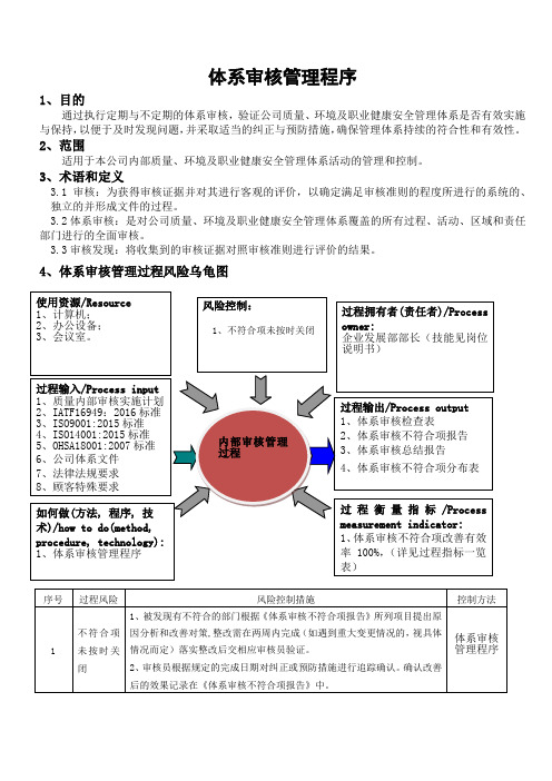 体系审核管理程序