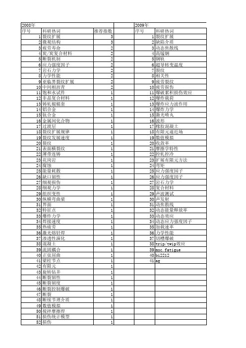 【国家自然科学基金】_裂纹扩展速度_基金支持热词逐年推荐_【万方软件创新助手】_20140803