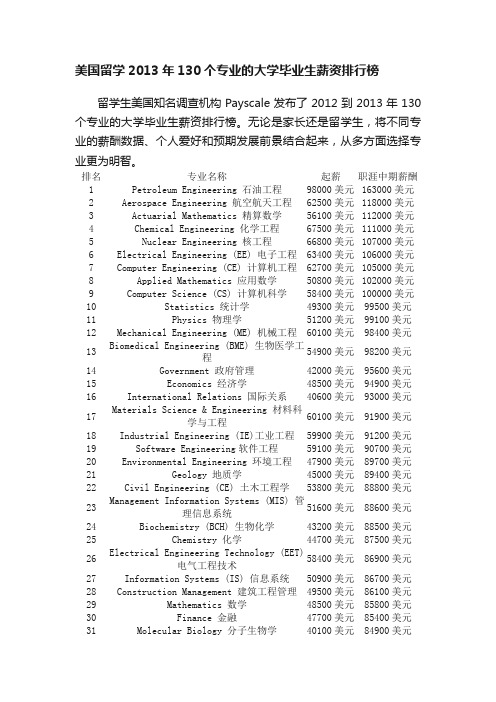 美国留学2013年130个专业的大学毕业生薪资排行榜