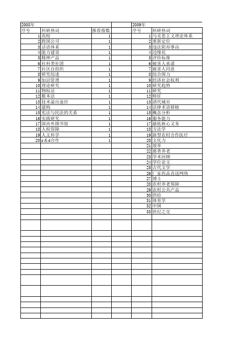 【国家社会科学基金】_学术交流体系_基金支持热词逐年推荐_【万方软件创新助手】_20140809