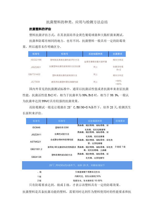 抗菌塑料的种类、应用与检测方法总结