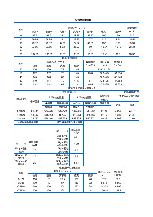 钢轨理论重量参数