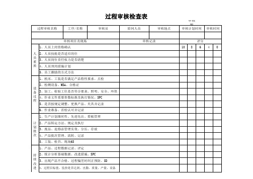 IATF16949 过程审核检查表(工序)