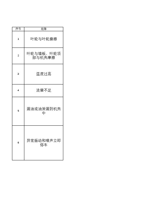 罗茨风机常见故障及排除方法