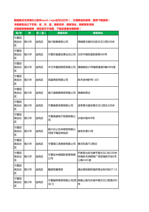 2020新版宁夏回族自治区银川市金凤区贸易有限公司工商企业公司商家名录名单黄页联系电话号码地址大全151家