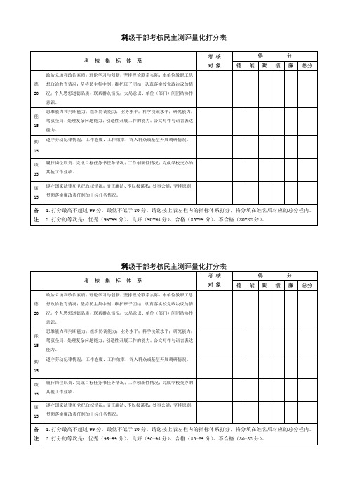 科级干部考核民主测评量化打分表