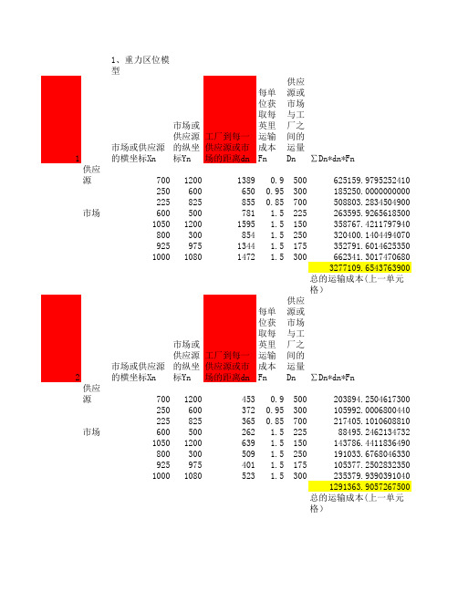 高斯函数实例 (1)