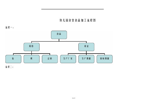 幼儿园食堂食品加工流程图