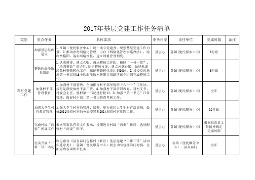 农村党建工作重点任务清单