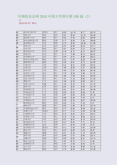 中国校友会网2014中国大学排行榜100强(2)