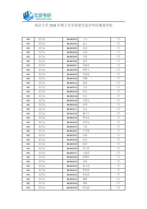 南京大学2016年硕士生学业奖学金评审结果商学院