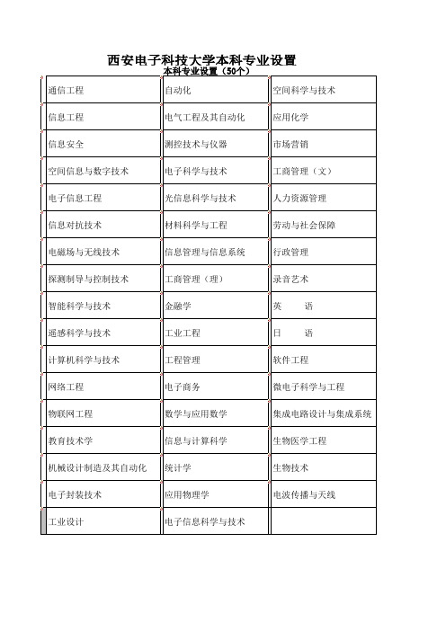 西安电子科技大学本科专业设置