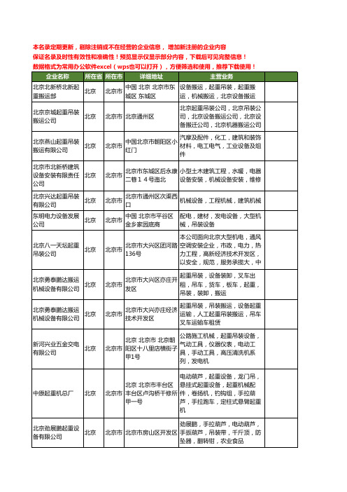 新版北京市机械设备起重吊装工商企业公司商家名录名单联系方式大全21家