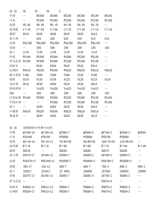 铸铁材料牌号国际对照表