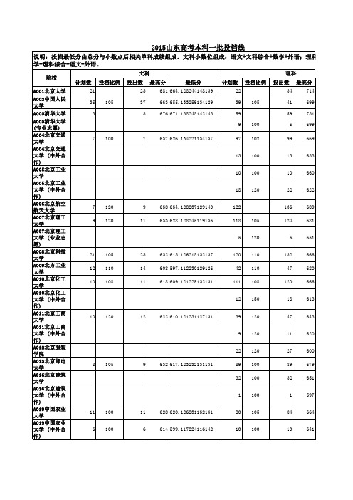 2015山东高考本科一批投档线