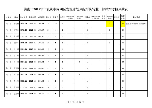 济南市2019年市直及市内四区安置计划分配军队转业干部档案