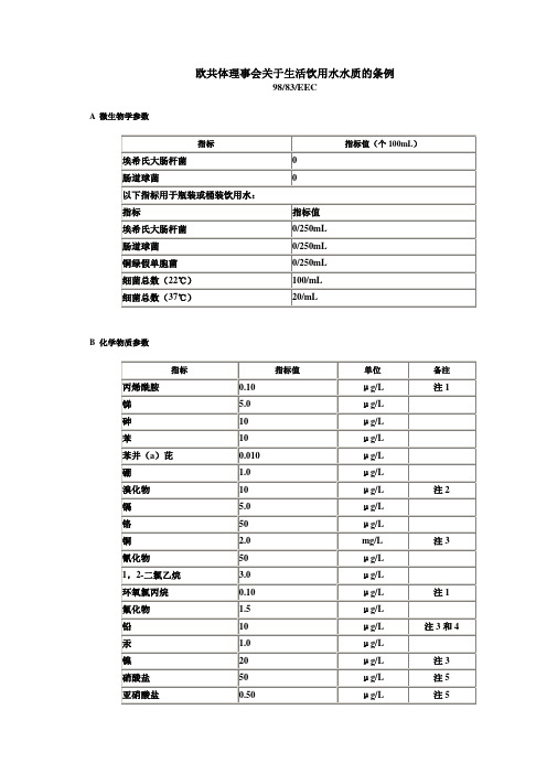 欧盟饮用水水质标准