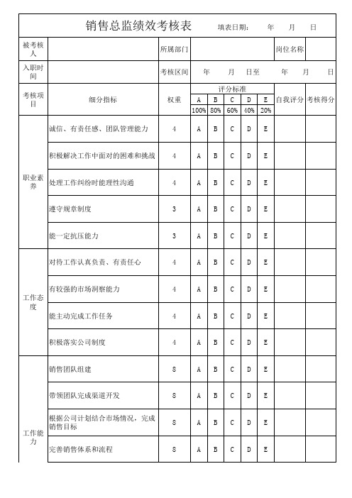 销售总监绩效考核表模板(通用)