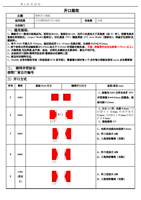 钢网开口规范