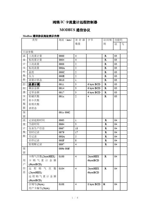 IC卡流量计控制器MODBUS协议