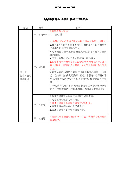 《高等教育心理学》各章节知识点