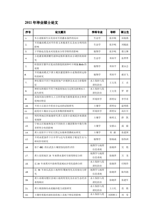 2005年-黄土高原土壤侵蚀与旱地农业国家重点试验室