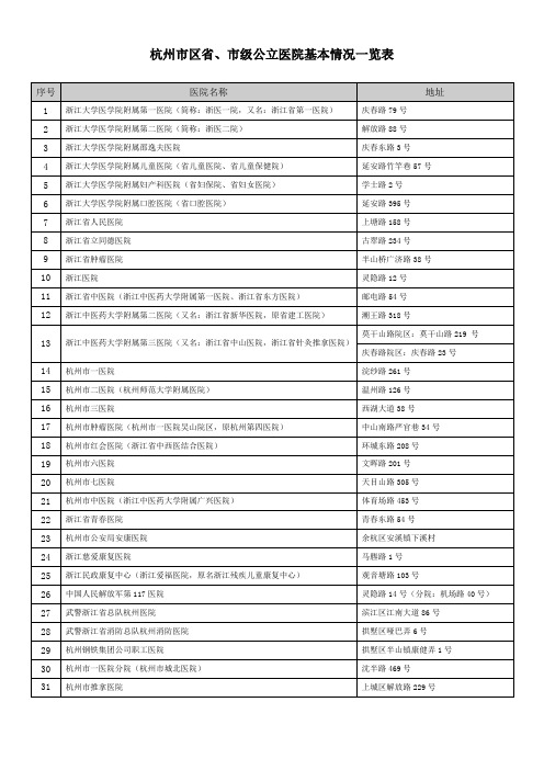 杭州市区省、市级公立医院基本情况一览表