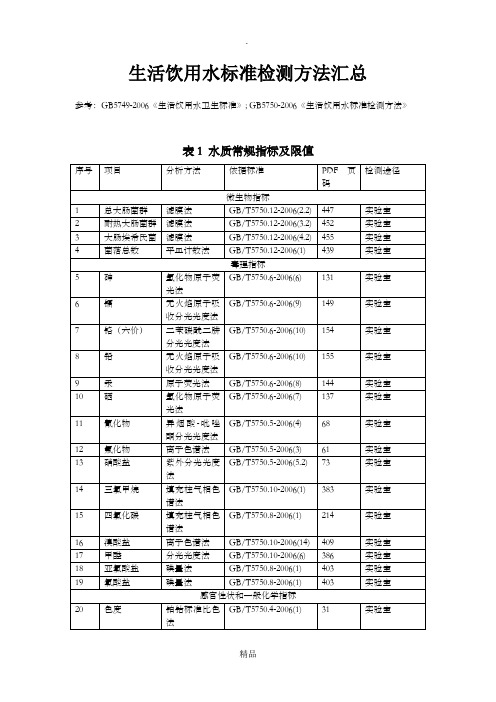 生活饮用水标准检验方法汇总